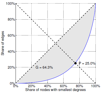 Figure2